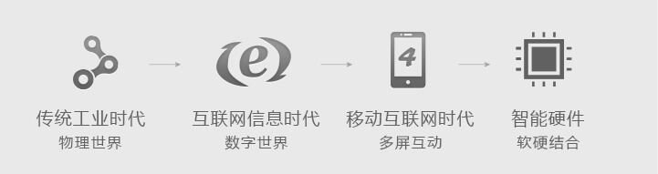 成者科技,精益求精